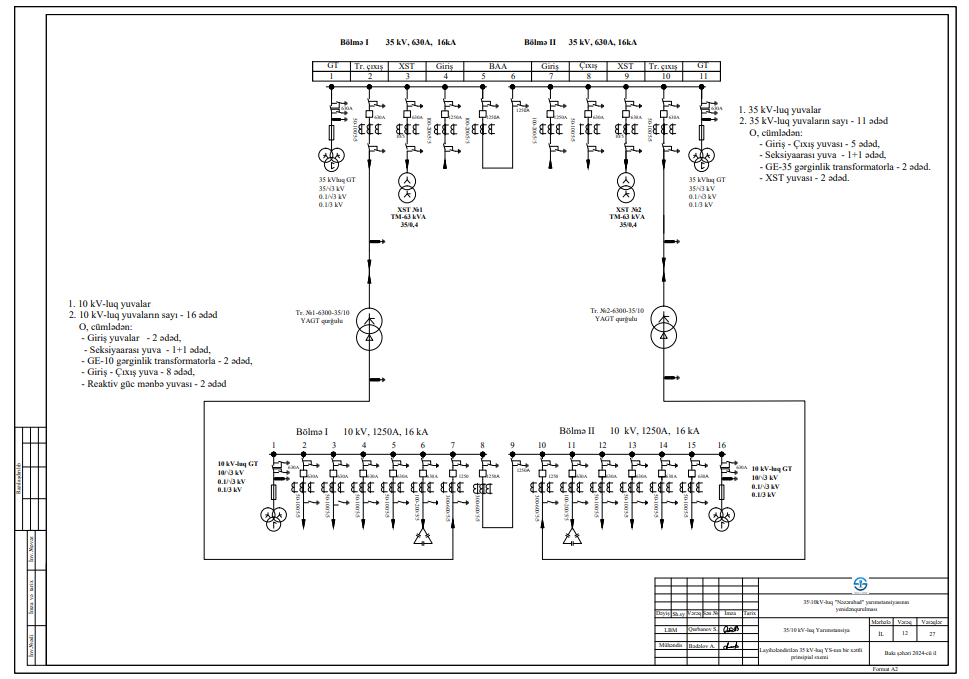 35/10kV-luq "Nəzərabad" yarımstansiyasının yenidən qurulması