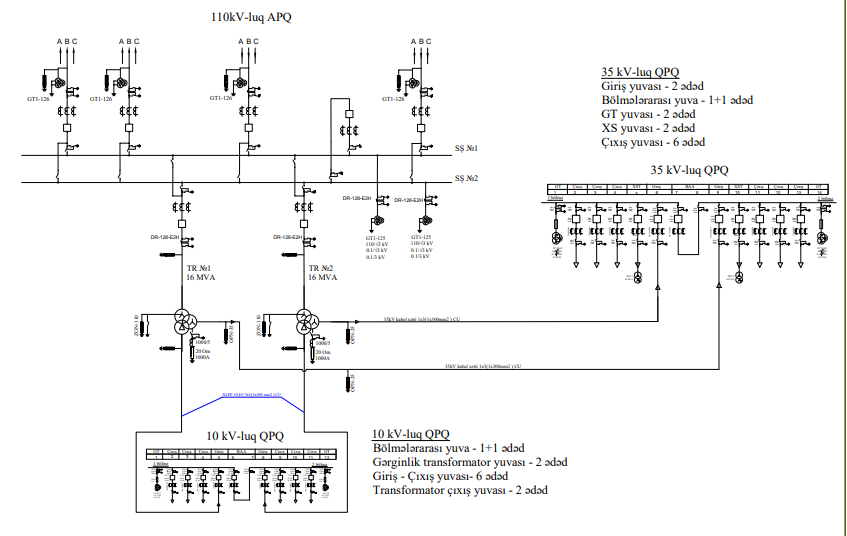 110/35/10kV-luq "Çeşməbasar" Yarımstansiyası