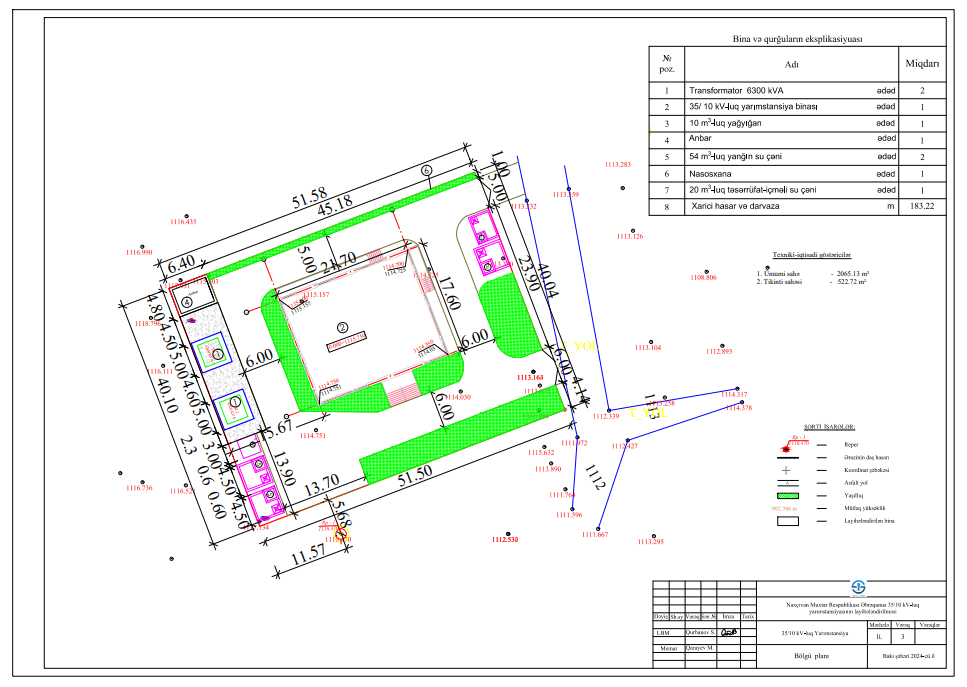 86074 №-li tender: 35/10 kV-luq "Əbrəqunus"